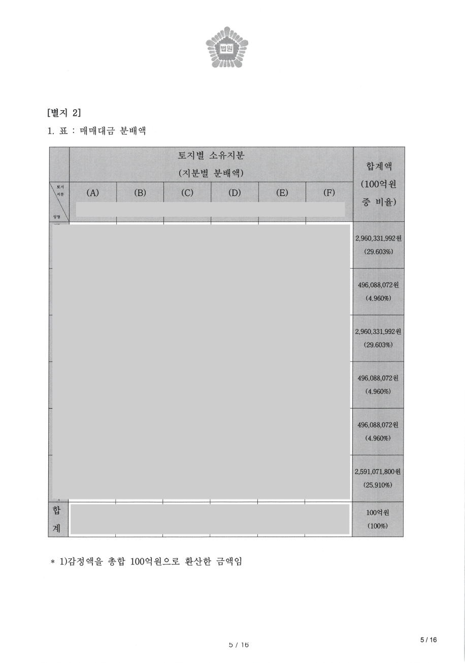 김포부동산변호사 조정조서3