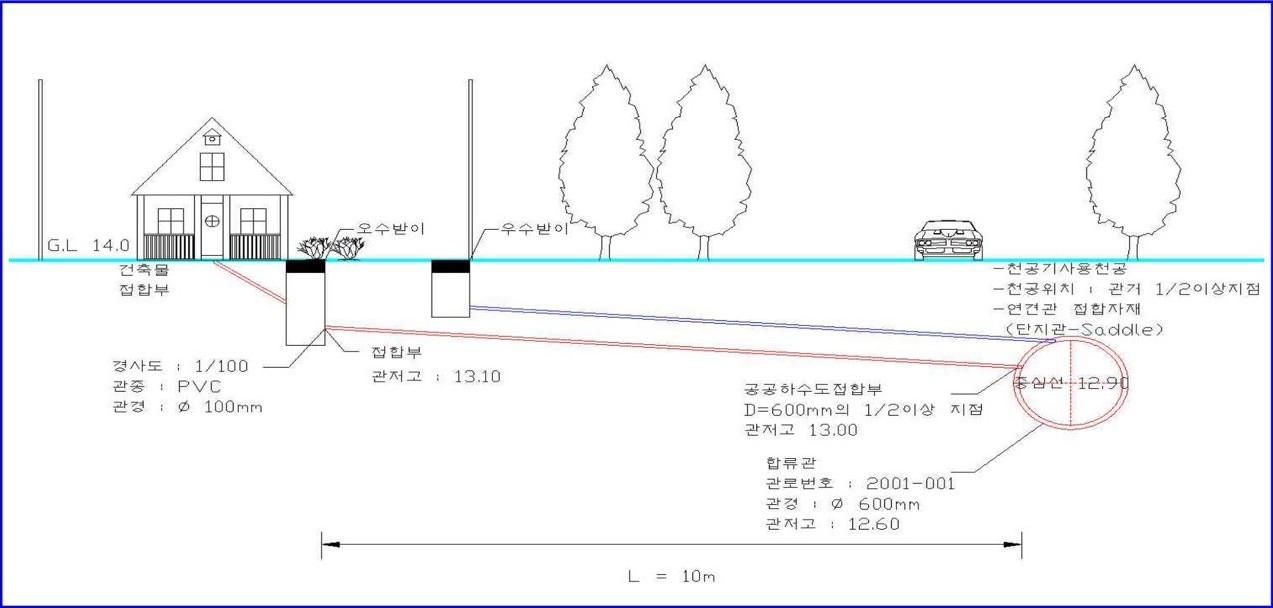 지하침수, 지하실침수, 하수도역류, 하수도범람, 빗물역류, 오수역류, 우수관역류, 집수정, 지하누수